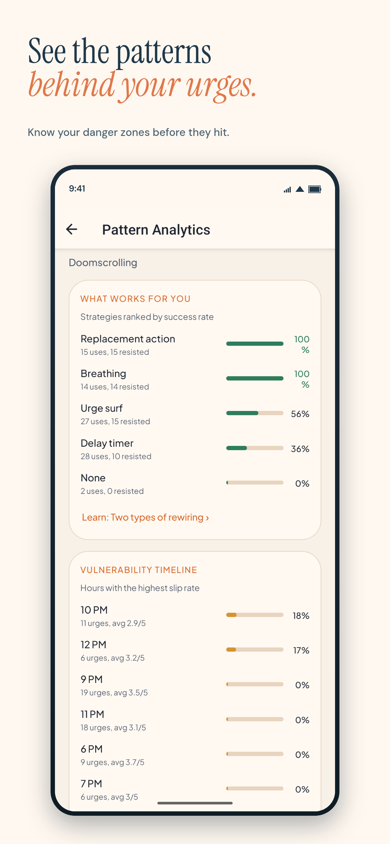 Pattern insights dashboard